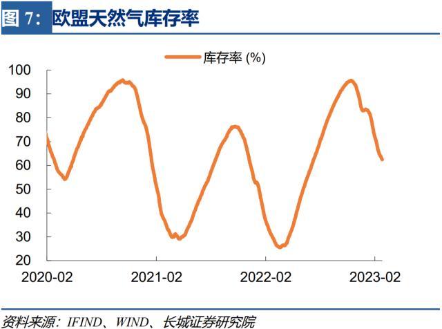 为何欧洲股市强劲反弹?长城证券:欧洲经济正在好转,最艰难时刻已经度过,带动股市强劲反弹