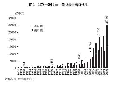 国务院新闻办发表《中国的对外贸易》白皮书