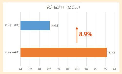 农产品国际贸易要过 三个坎 减少贸易限制成国际共识