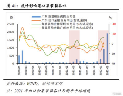 二季度宏观策略展望:主动作为适时加力,经济企稳回升可期