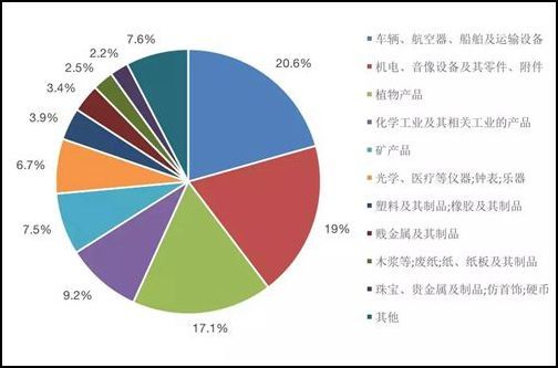 再加码2670亿,美国还剩几张牌?