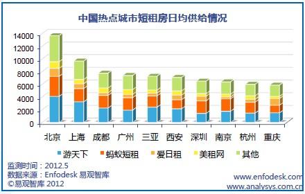 短租市场如何盈利 国内外7家典型在线短租平台模式分析