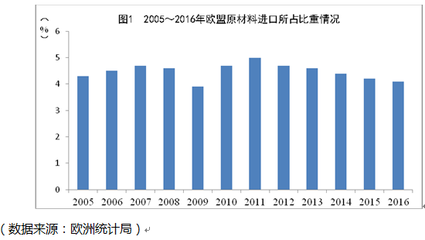 欧盟加入稀有原材料争夺战,中国也不是高枕无忧_财经_网