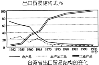 读下列气温曲线和降水柱状图.完成下列问题.(1)以上六幅图.地处热带的是 .地处寒带的是 ,主要分布在赤道附近的是 气候.它分布最广的大洲是 .(2)影响气候的主要因素有 . .地形因素. 题目和参考答案--精英家教网--