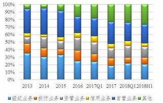 李康研报 逆势增长的中信证券,要逐渐抛弃这些小散们吗