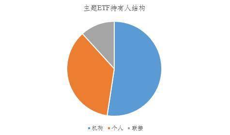 浅析国内外股票型ETF管理规模结构差异 附图表