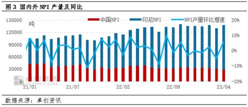 受进口镍铁冲击 国内镍铁挺价难