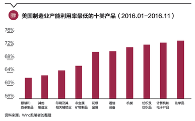 程实:别被特朗普的表面姿态迷惑|特朗普|经济|贸易战_新浪财经_新浪网