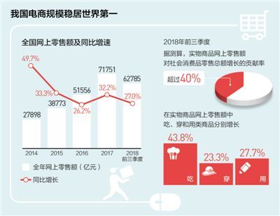 网购“刷”出消费新感觉