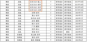 新机场航线扩展为19条,涉及俄罗斯 韩国等,廊坊人家门口的机场即将起航 免税店也来了